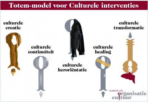 Culturele-Continuteit---vijf-typen-cultuurtransities